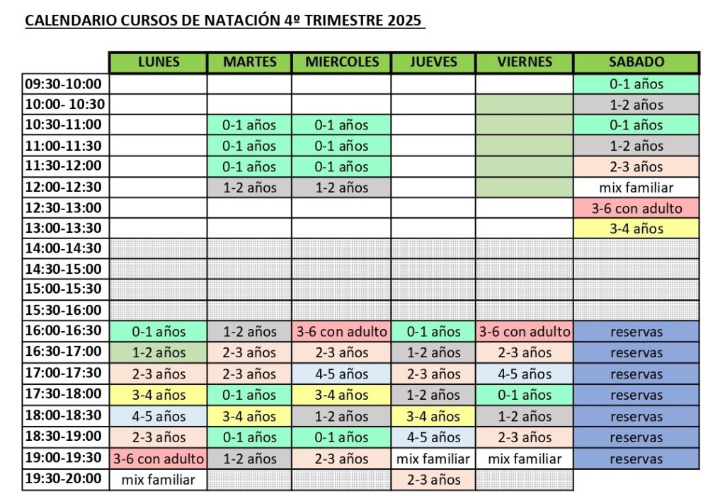 grupos 4t25