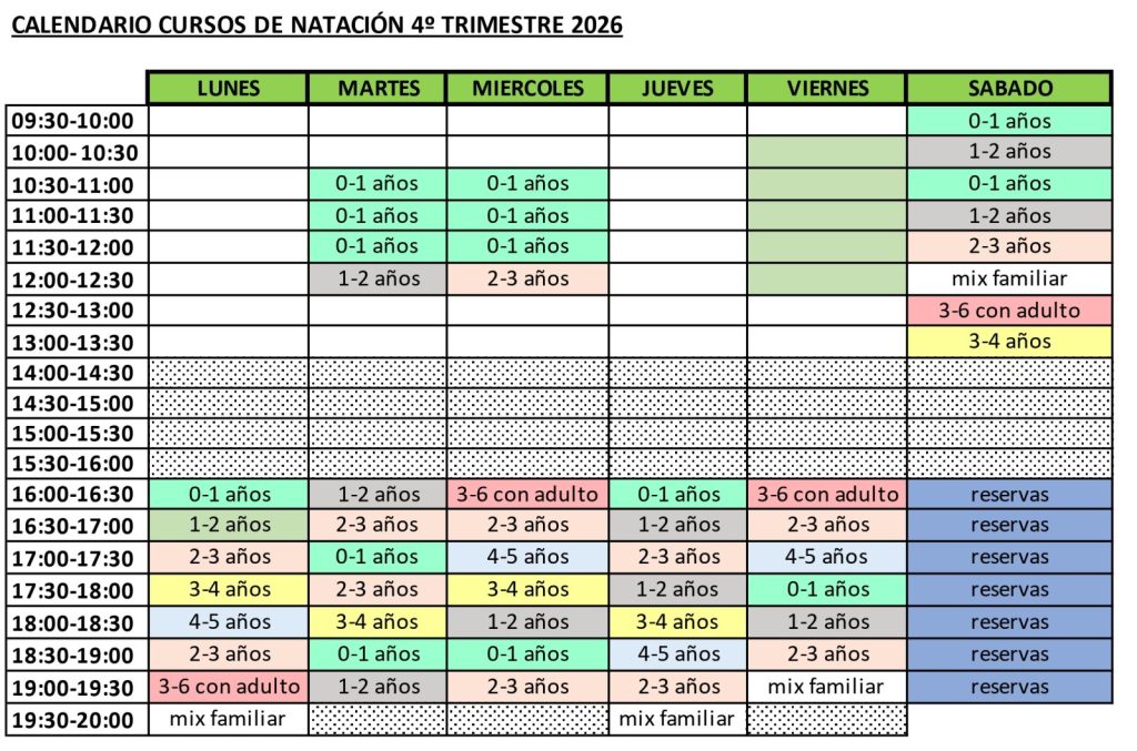grupos 4t26